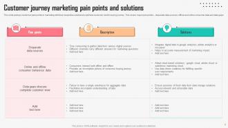 Customer Journey Pain Points Powerpoint Ppt Template Bundles Impressive Analytical