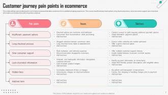 Customer Journey Pain Points Powerpoint Ppt Template Bundles Informative Analytical