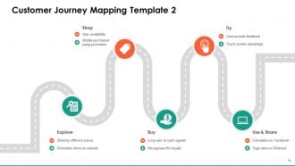 Customer Journey Powerpoint Presentation Slides