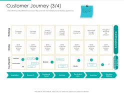 Customer journey process strategic plan marketing business development ppt styles