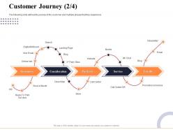 Customer Journey Purchase Marketing And Business Development Action Plan Ppt Topics