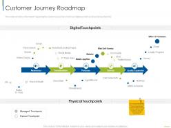 Customer journey roadmap digital customer engagement ppt elements