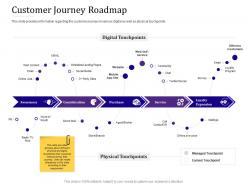 Customer journey roadmap empowered customer engagement ppt slides show