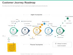 Customer journey roadmap physical touchpoints ppt powerpoint presentation file images