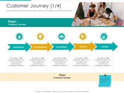 Customer journey service strategic plan marketing business development ppt grid