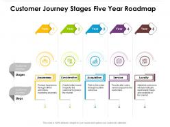 Customer journey stages five year roadmap