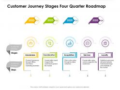 Customer journey stages four quarter roadmap