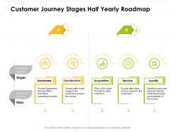 Customer journey stages half yearly roadmap