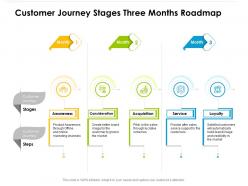 Customer journey stages three months roadmap