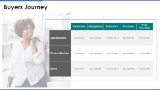Customer journey step by step analysis powerpoint presentation slides