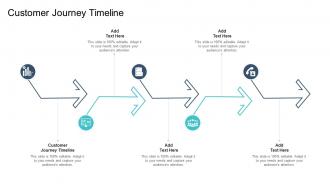 Customer Journey Timeline In Powerpoint And Google Slides Cpb