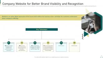 Customer Journey Touchpoint Mapping Company Website For Better Brand Visibility And Recognition