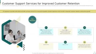 Customer Journey Touchpoint Mapping Customer Support Services For Improved Customer Retention