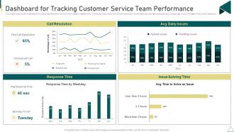 Customer Journey Touchpoint Mapping Dashboard For Tracking Customer Service Team Performance