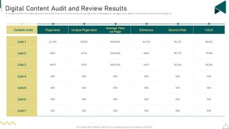 Customer Journey Touchpoint Mapping Strategy Digital Content Audit And Review Results