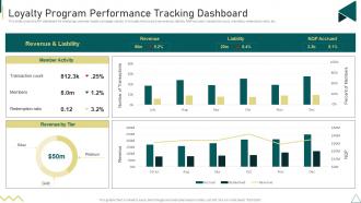 Customer Journey Touchpoint Mapping Strategy Loyalty Program Performance Tracking Dashboard