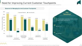 Customer Journey Touchpoint Mapping Strategy Need For Improving Current Customer Touchpoints
