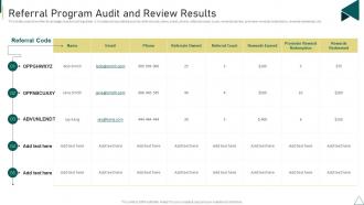 Customer Journey Touchpoint Mapping Strategy Referral Program Audit And Review Results