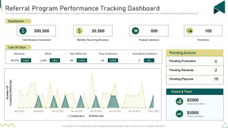 Customer Journey Touchpoint Mapping Strategy Referral Program Performance Tracking Dashboard