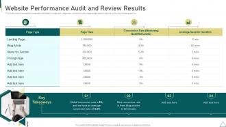 Customer Journey Touchpoint Mapping Strategy Website Performance Audit And Review Results