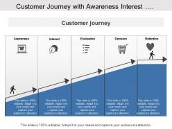 Customer journey with awareness interest evaluation