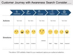 Customer journey with awareness search consider