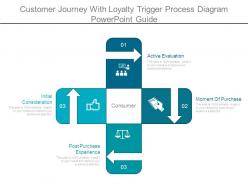Customer journey with loyalty trigger process diagram powerpoint guide