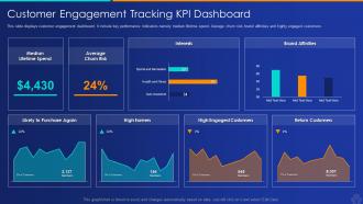 Customer kpi dashboard artificial intelligence and machine learning