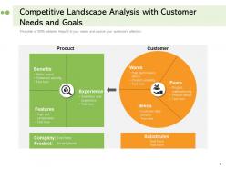 Customer Landscape Analysis Goals Preferences Experience