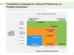 Customer Landscape Analysis Goals Preferences Experience