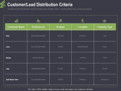 Customer lead distribution criteria flat ppt powerpoint template portfolio