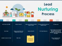 Customer Lead Framework Powerpoint Presentation Slides