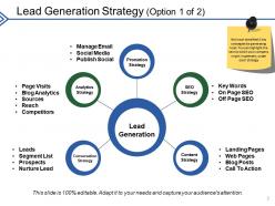 Customer Lead Generation Strategies Powerpoint Presentation Slides