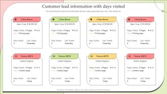 Customer Lead Information With Days Visited Effective Lead Nurturing Strategies Relationships