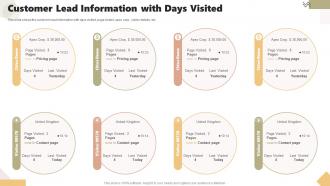 Customer Lead Information With Days Visited Tracking And Managing Leads To Reach Prospective Customers
