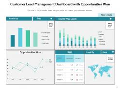 Customer Lead Management Dashboard Opportunities Process Qualification Gear Marketing