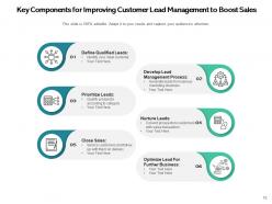 Customer Lead Management Dashboard Opportunities Process Qualification Gear Marketing