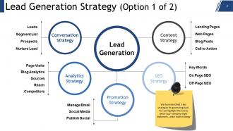Customer Lead Management Powerpoint Presentation Slides