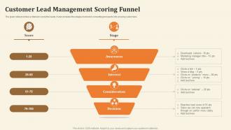 Customer Lead Management Scoring Funnel