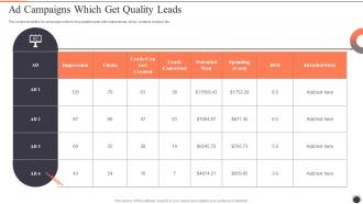 Customer Lead Management To Generate Ad Campaigns Which Get Quality Leads