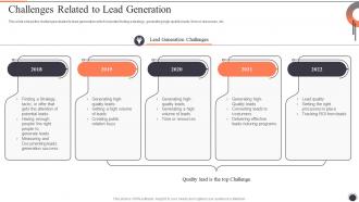 Customer Lead Management To Generate Challenges Related To Lead Generation