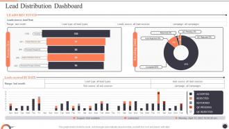 Customer Lead Management To Generate Lead Distribution Dashboard