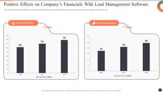 Customer Lead Management To Generate Positive Effects On Companys Financials With Lead
