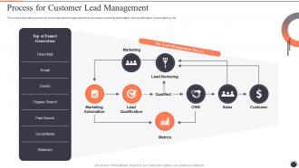 Customer Lead Management To Generate Process For Customer Lead Management