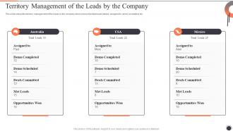Customer Lead Management To Generate Territory Management Of The Leads By The Company