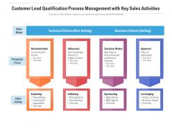Customer lead qualification process management with key sales activities