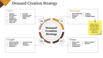 Customer Life Cycle Model Powerpoint Presentation Slides