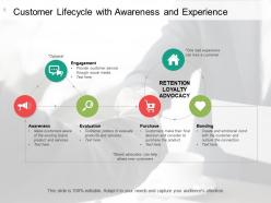 Customer lifecycle acquisition repeat purchase customer acquisition marketing engagement