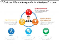 Customer lifecycle analyze capture navigate purchase