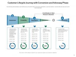 Customer Lifecycle Framework Marketing Directional Arrows Awareness Measure Performance